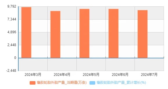 7個(gè)月造了6億條！中國(guó)輪胎產(chǎn)能大爆發(fā)